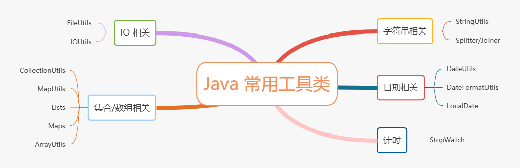 求求你了，不要再自己实现这些逻辑了，开源工具类不香吗？java码农菇凉-