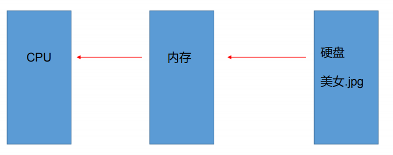 技术图片