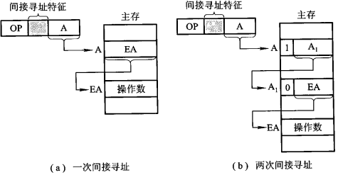 计算机组成原理 寻址方式_计算机组成原理寻址方式的判断