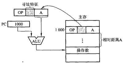 计算机组成原理 寻址方式_计算机组成原理寻址方式的判断