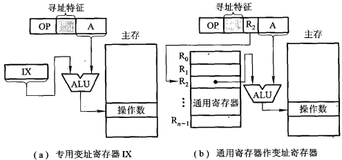 计算机组成原理 寻址方式_计算机组成原理寻址方式的判断