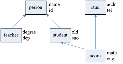 一次C++作业与总结（注意日期，请同班同学略作更改，和我代码一样的话，我可和老师交代不清）c/c++TKDS的博客-