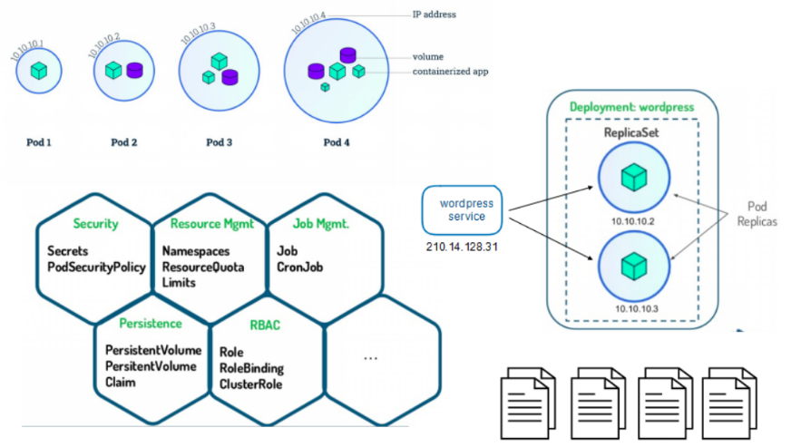 Kubernetes probes. Kubernetes компоненты. kubernetes схема. kubernetes схема работы. kubernetes схема структурная.
