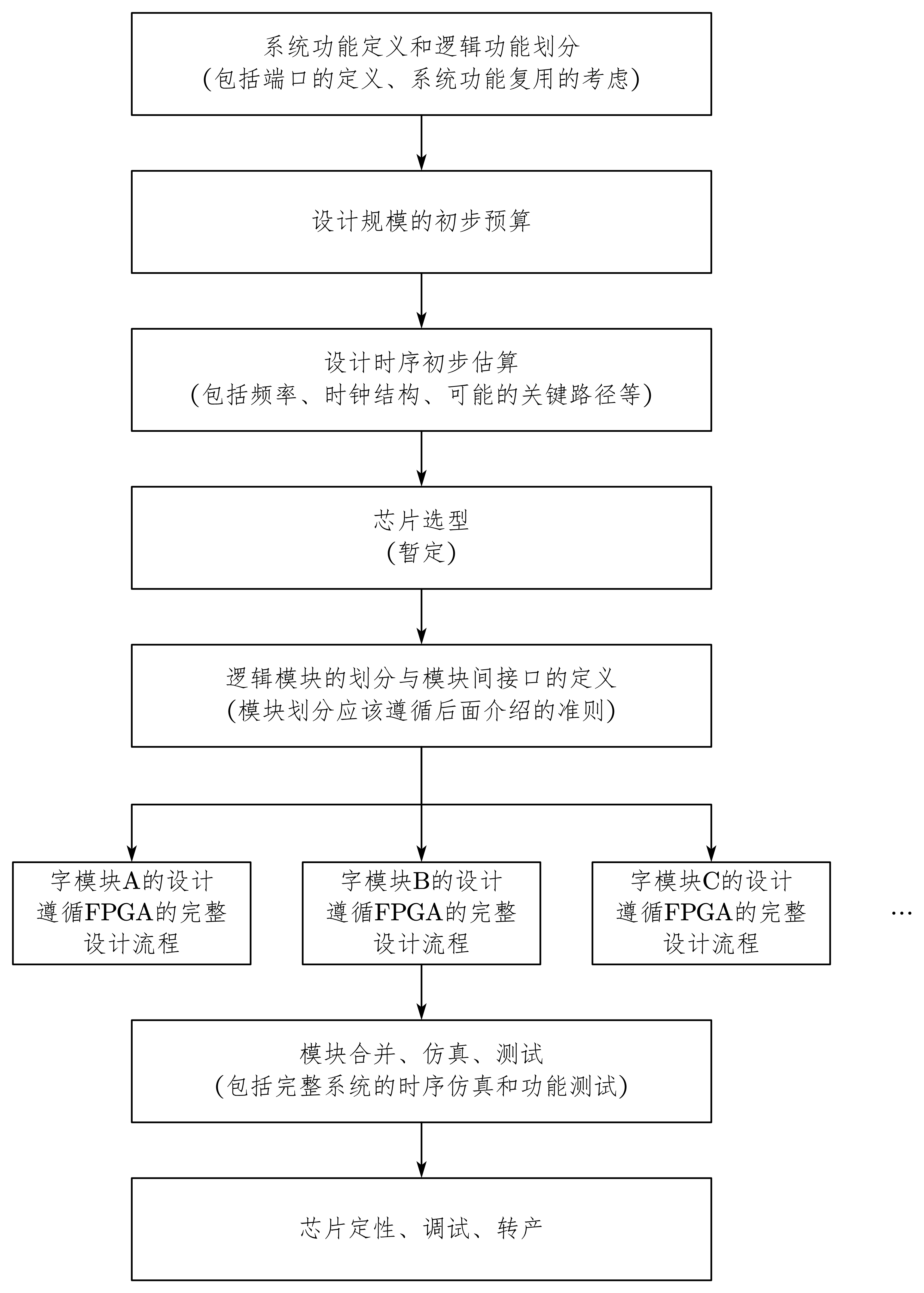 5-6-系统规划的简化流程