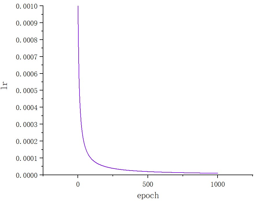 fig1