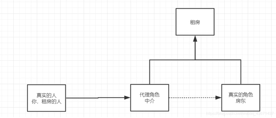 [外链图片转存失败,源站可能有防盗链机制,建议将图片保存下来直接上传(img-MtWTz9Qv-1589171177467)(Spring学习笔记.assets\image-20200408100548674.png)]