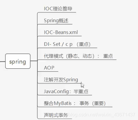 [外链图片转存中...(img-1uaz0oN3-1589171177472)]