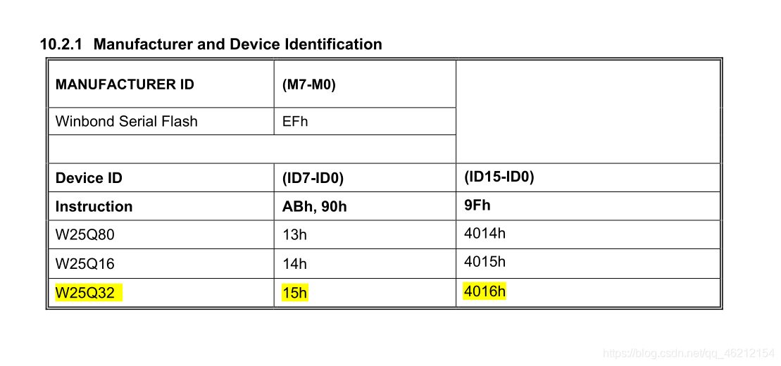 SPI Flash芯片W25Q32英文版数据手册解读(三)---------程序编写,电路应用嵌入式qq46212154的博客-