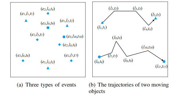 Deep Learning For Spatio-Temporal Data Mining: A Survey-CSDN博客