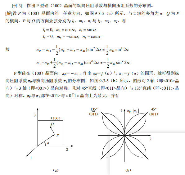 物联网传感技术——压阻式传感器嵌入式tiansi的博客-