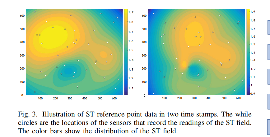 Deep Learning For Spatio-Temporal Data Mining: A Survey-CSDN博客