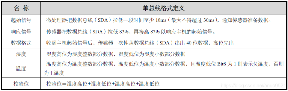 单总线格式定义