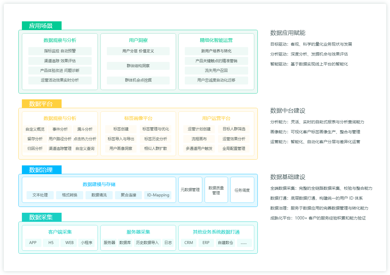 数据在市场运营中的应用