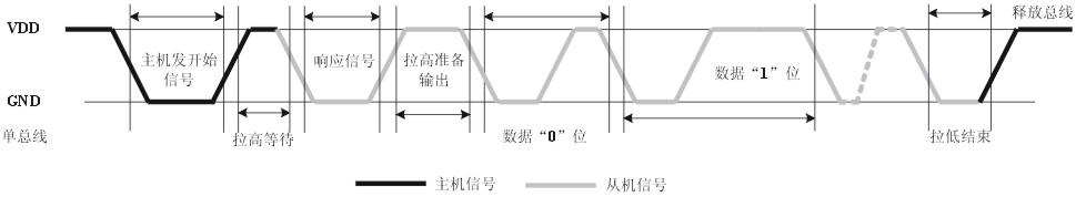 数据时序图