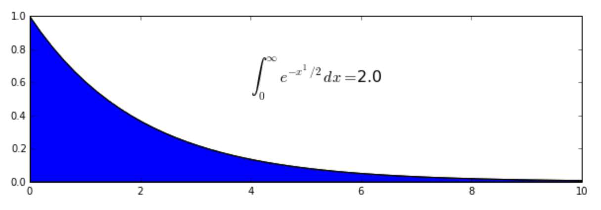 scipy 微分 – python numpy 微分 – BAOBZ