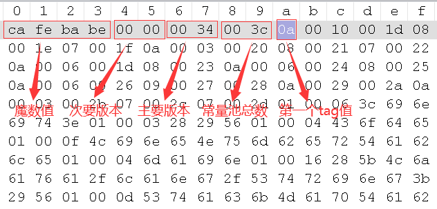 java之解读class字节码文件，打开JAVA虚拟机(JVM)大门javaqq40670946的博客-