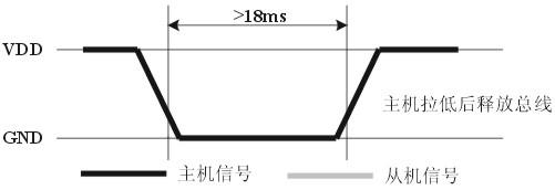 主机发送起始信号