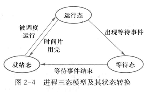 计算机与软件工程 研究生复试 专业面试题型举例 Alphacat的博客 Csdn博客