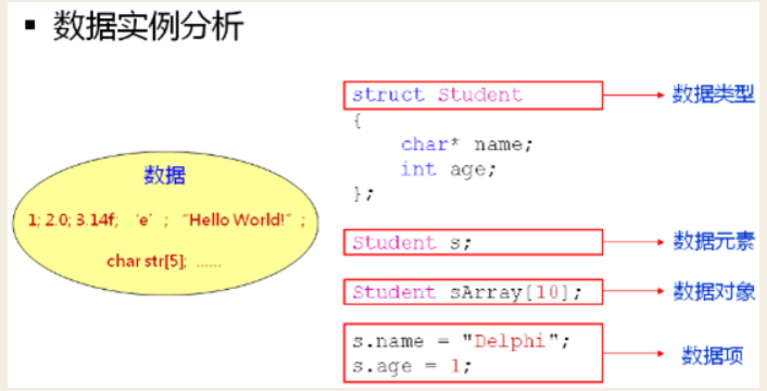 计算机与软件工程 研究生复试 专业面试题型举例 Alphacat的博客 Csdn博客