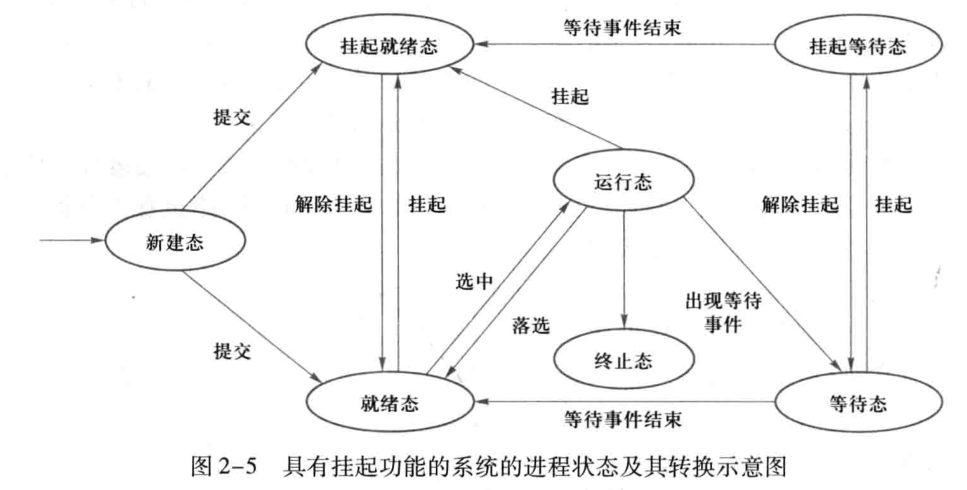 计算机与软件工程 研究生复试 专业面试题型举例 Alphacat的博客 Csdn博客