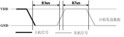 从机响应信号