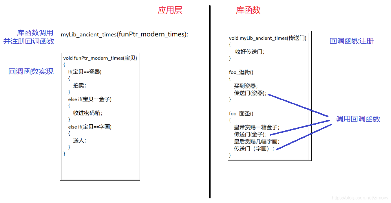 图解回调函数