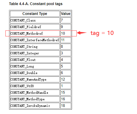 java之解读class字节码文件，打开JAVA虚拟机(JVM)大门javaqq40670946的博客-