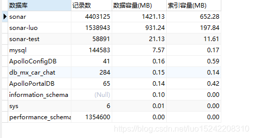 数据库数据量