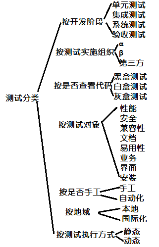 更加多样化