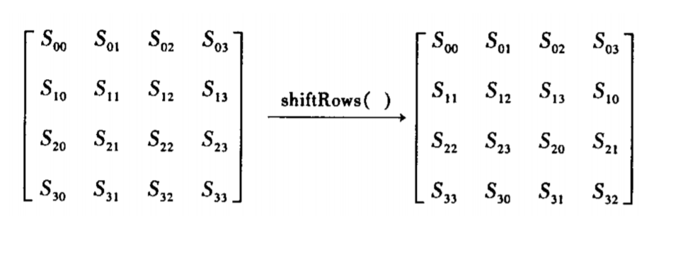 你所能搜到的最全对称加密术讲解 - Symmetric Cryptographypythonqq42141943的博客-