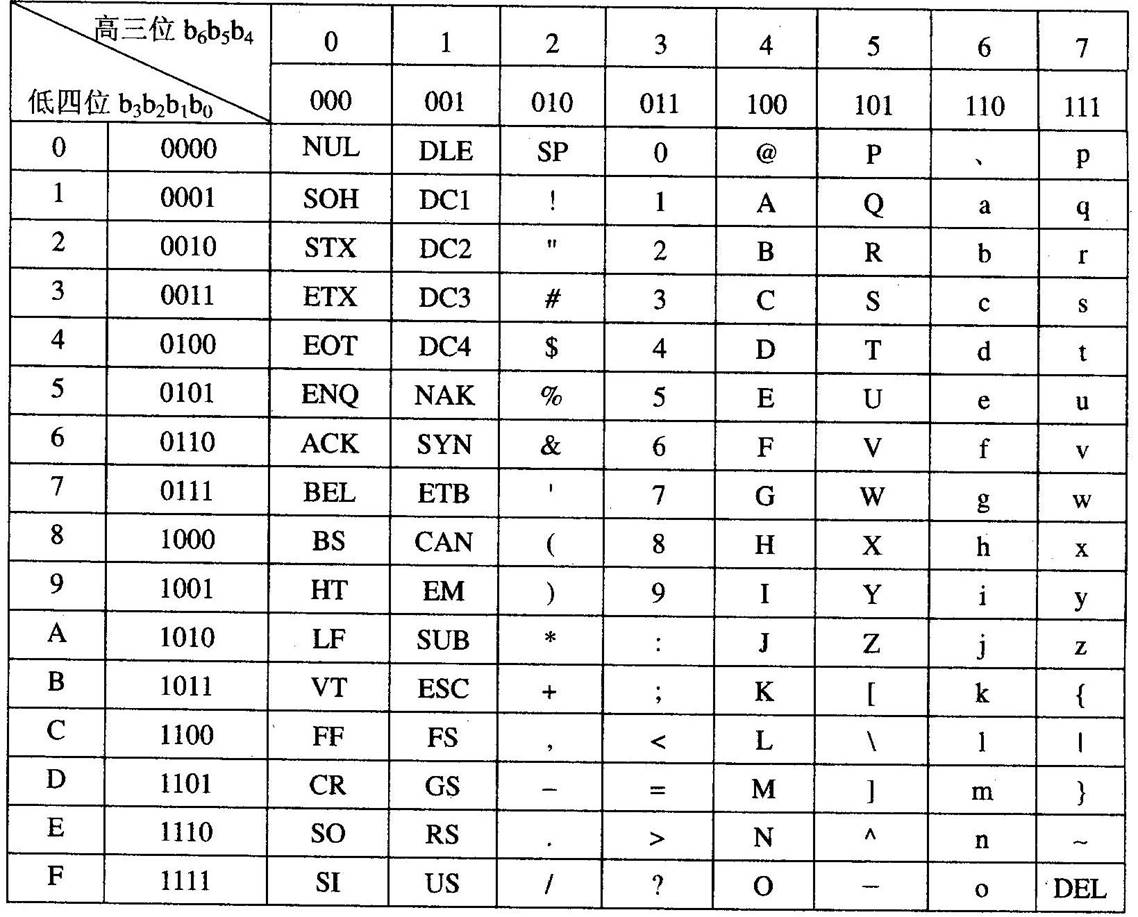 ascii码