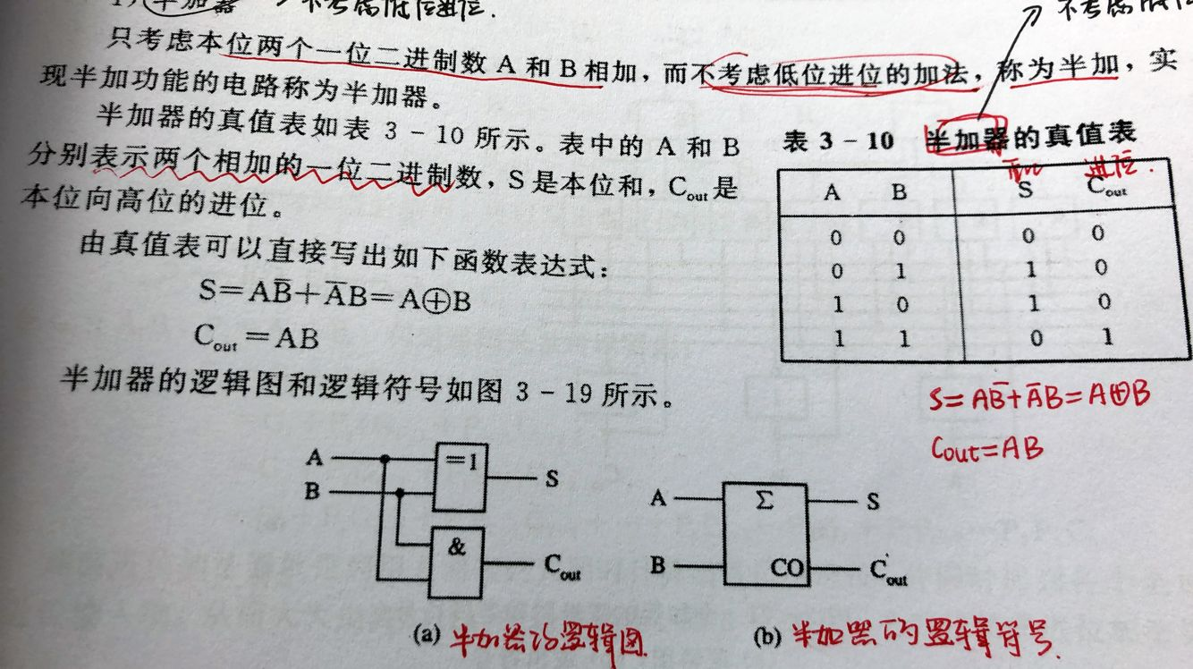 半加器卡诺图怎么画图片