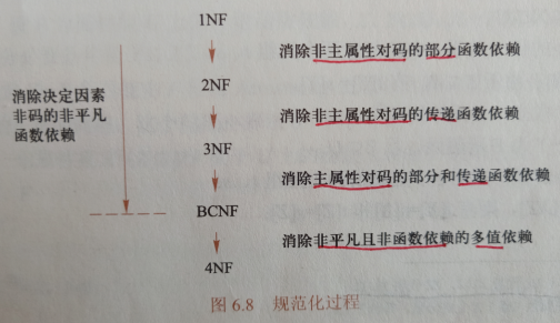 MySQL第六章小测数据库qq45159762的博客-