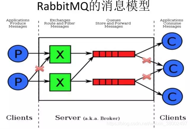 rabbit集群.jpg