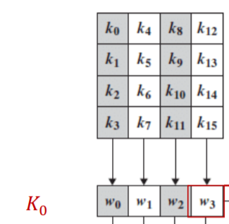 你所能搜到的最全对称加密术讲解 - Symmetric Cryptographypythonqq42141943的博客-