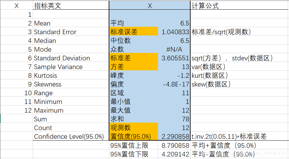 图中蓝色框体为EXCEL输出，右侧为EXCEL中指标单独计算公式。在这里插入图片描述