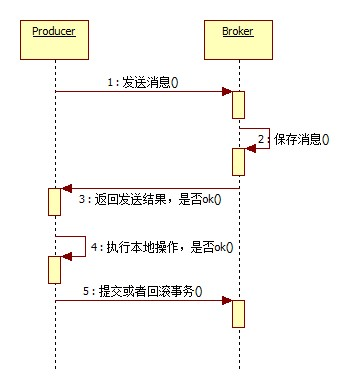 事务逻辑.jpg