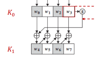 你所能搜到的最全对称加密术讲解 - Symmetric Cryptographypythonqq42141943的博客-