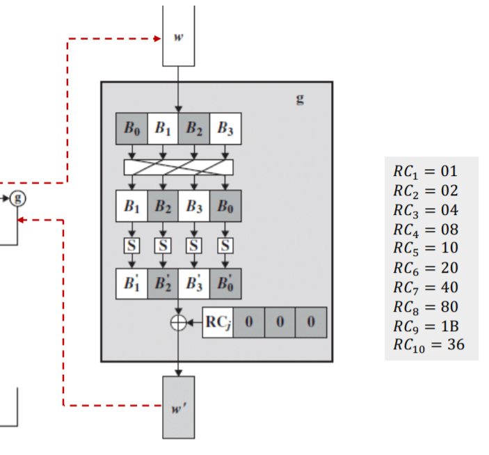 你所能搜到的最全对称加密术讲解 - Symmetric Cryptographypythonqq42141943的博客-