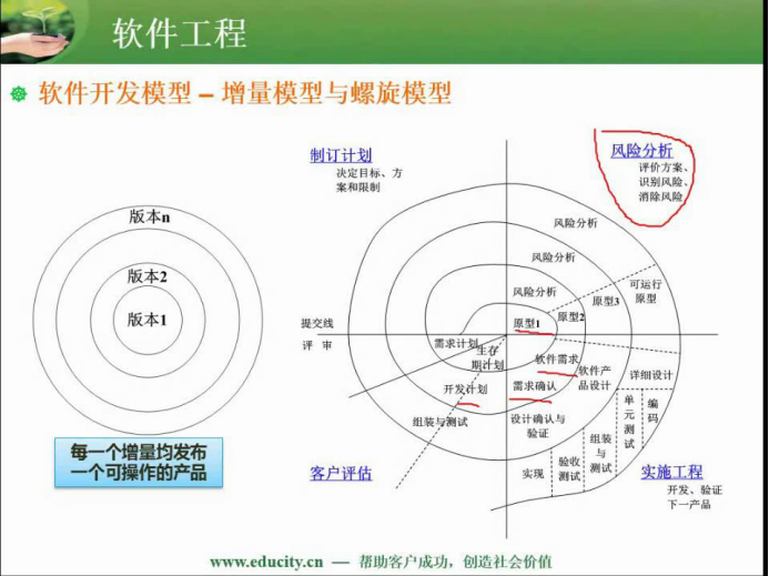 软件中级设计师知识笔记整理--软件工程基础知识（重点）