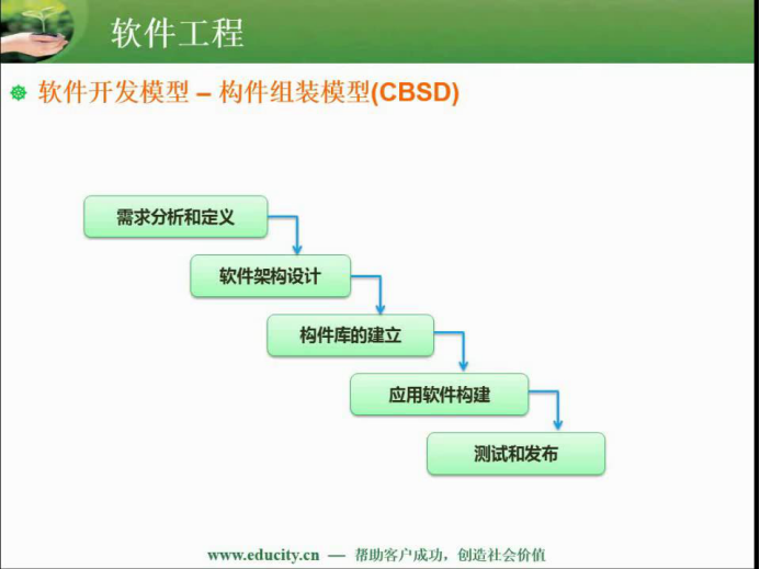 软件中级设计师知识笔记整理--软件工程基础知识（重点）