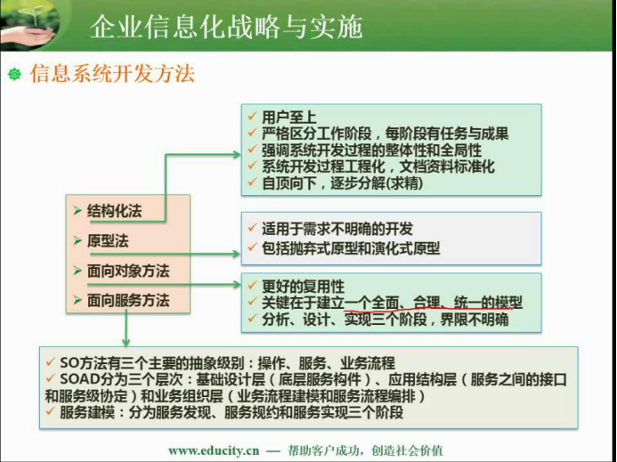 软件中级设计师知识笔记整理--软件工程基础知识（重点）