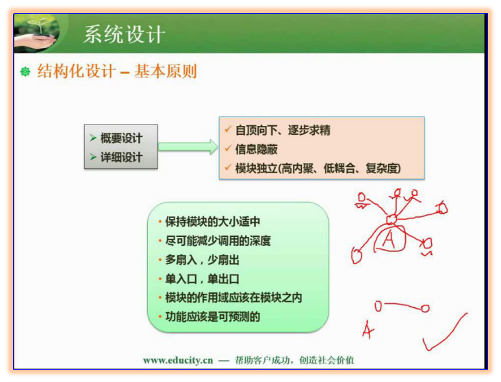 软件中级设计师知识笔记整理--软件工程基础知识（重点）