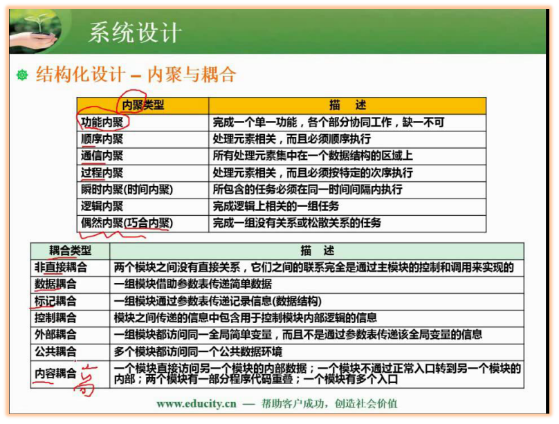 软件中级设计师知识笔记整理--软件工程基础知识（重点）