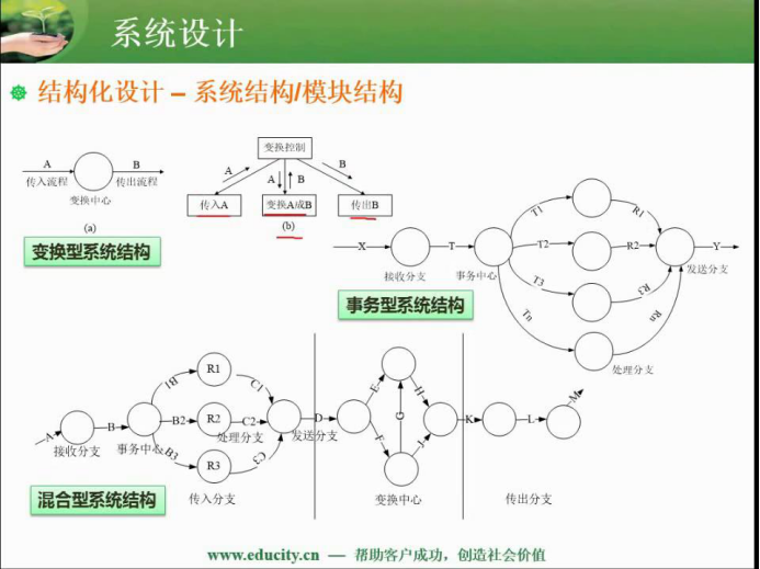 软件中级设计师知识笔记整理--软件工程基础知识（重点）