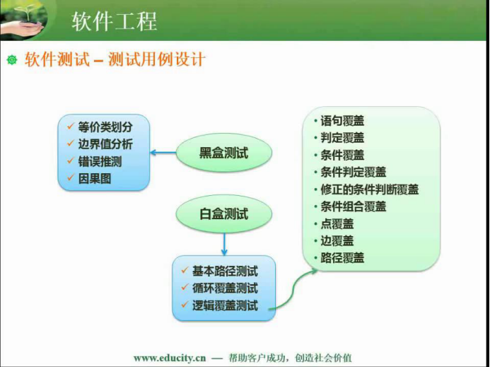 软件中级设计师知识笔记整理--软件工程基础知识（重点）