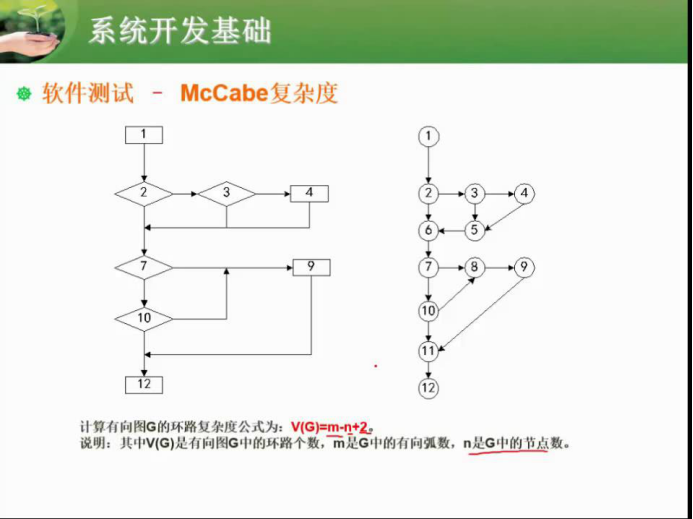 软件中级设计师知识笔记整理--软件工程基础知识（重点）