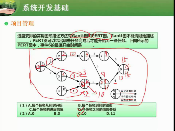 软件中级设计师知识笔记整理--软件工程基础知识（重点）