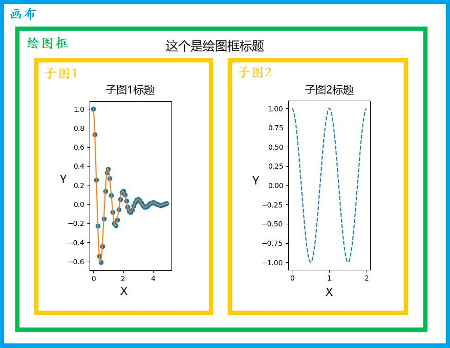 [matplotlib.pyplot]plt绘制基础图表 笔记_plt.xscale-CSDN博客