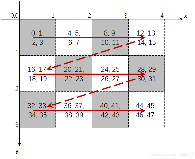 imageMatrix